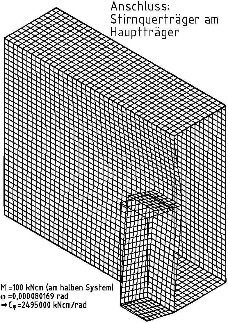 FE-Model