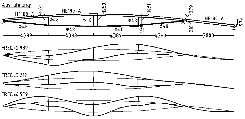 Oscillation