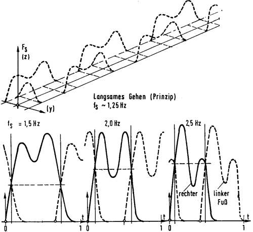 induced frequencies