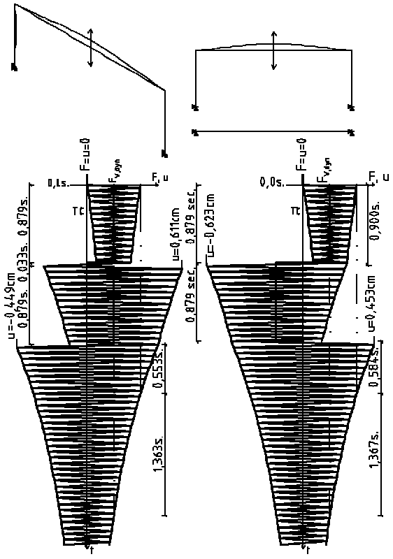 damped vibration